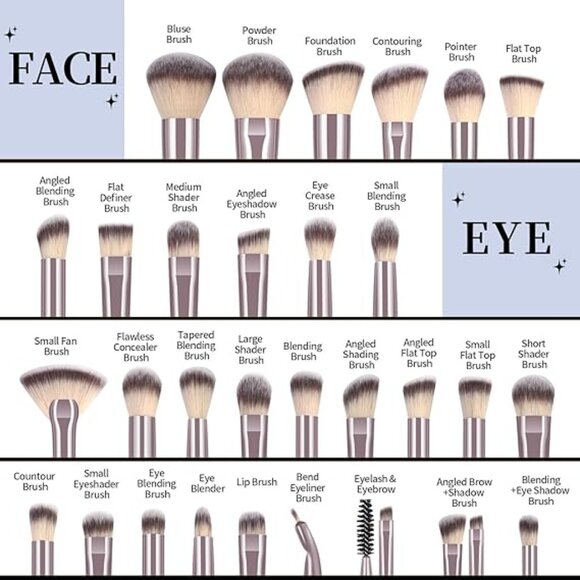 Makeup Brushes Set 46 Pcs Makeup Tool Set - Picture 3 of 3